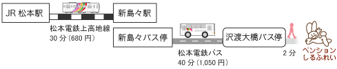 �㍂�n�s�o�X�����p�̏ꍇ