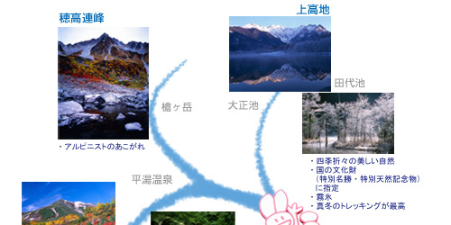 しるふれい周辺観光地